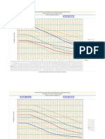 Nomogramas de Pandeo Lateral Torsional