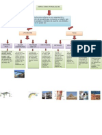 Estructuras Tecnologicas