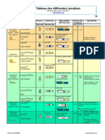 Comparaison Insulines20253