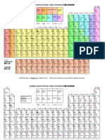 English-Chinese Periodic Table of Elements