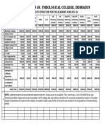 Proposed Fee Structure For Acd Year 2014 15