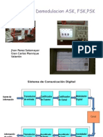 Modulación ASK