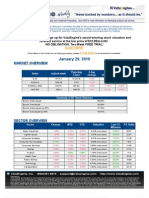 January 29, 2010: Market Overview