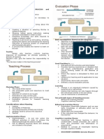 The Teaching Learning Process and Curriculum Developmetn