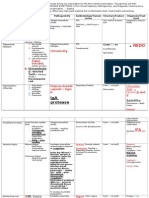 High Yield - Bacteriology Charts