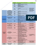 Procesos y Funciones Vitales - Cuadro de Hormonas