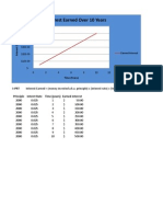 Earned Interest Graph