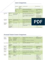 Personal Trainer Course Comparison UK