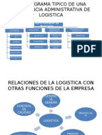 Organigrama Tipico de Una Dependencia Administrativa de Logistica