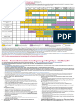 0 - 18yrs Schedule of Vaccine