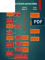 Flujograma Violación