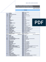 Alims - Approved Packing Terminology - October 2015