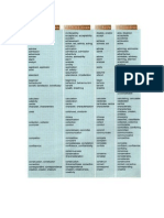 Word+formation+list First Certificate in English Building Words