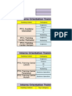 Training Plan - Interns Orientation Training - Batch 03