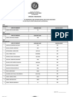 Maguindanao List of Certified Candidates For May 2010