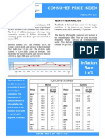 Consumer Price Index - Feb 15