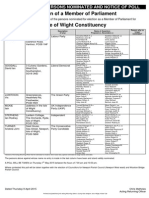 Statement of Persons Nominated and Notice of Poll - Isle of Wight GE 2015