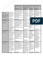 Evaluation Rubric WBD Basketball