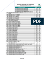 CustosdeInsumosdeEdificacoesComDesoneracao PDF