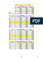 Tabla de Consumo de Soldadura PDF