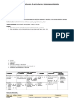 Desarrollo Embrionario de Estructuras y Funciones Orofaciales