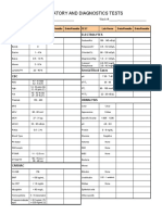 Laboratory and Diagnostics Tests