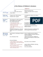 Outline of The History of Children