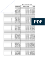 Loan Amortization Table