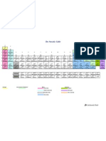 The Periodic Table