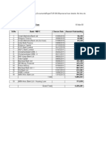 Summary of Loan With Closure Date