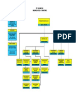 Structure PT Badak 2015