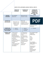 Proyecto Pedagogico