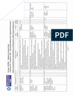 RA-003-Risk Assessment For Installation of Temporary OHL Masts & Back-Ties