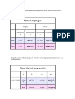 Para El Sustantivo en Portugués Hay Dos Géneros en El Artículo