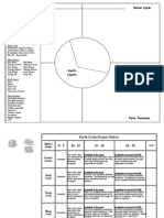 Earth Cycles Project Blank
