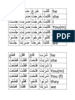 Past Tense Arabic Verbs Paradigms