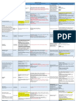 Medication Work Sheet For MedSurg