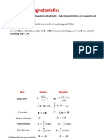 Magnetostatics PDF