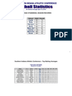 Southern Indiana Athletic Conference: 2015 Siac Standings, Season Records