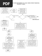 Taxpayer Revised Flowchart