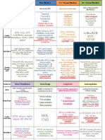 Cardiac Drugs