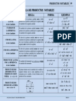 Tabla de Productos Notables 2015