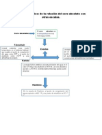 Cuadro Sinóptico