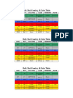 Bolt / Nut Coating & Color Table