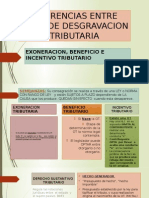 Diferencias Entre Tipos de Desgravacion Tributaria