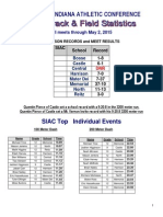 Southern Indiana Athletic Conference: SIAC Top Individual Events