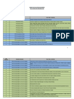 Tajuk Thesis UPSI 2007-2012