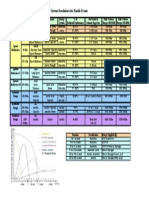 Energy System Breakdown For Hurdle Events