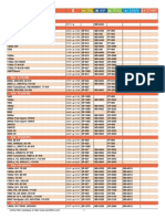 Passenger Car Light Trucks 2015 PDF