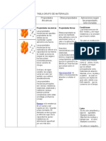 Tabla Grupo de Materiales